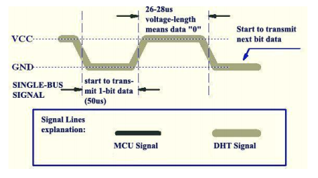 dht11_signals