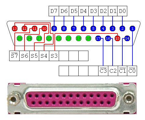 Pardus Linux ile Paralel Port (LPT) kontrolü