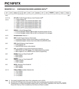 16F877 Configuration Bits Table