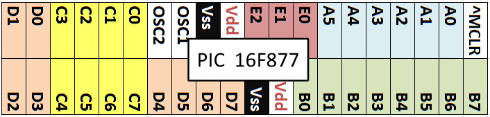 PIC16F877 Pinouts Label Sticker (.ODS Document)