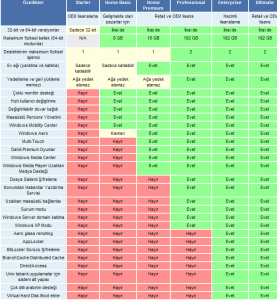 windows7-surumleri-arasindaki-farklar