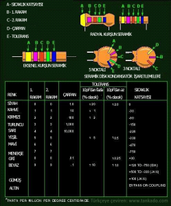 Kondansatör renk kodları ve değer okuma tablosu
