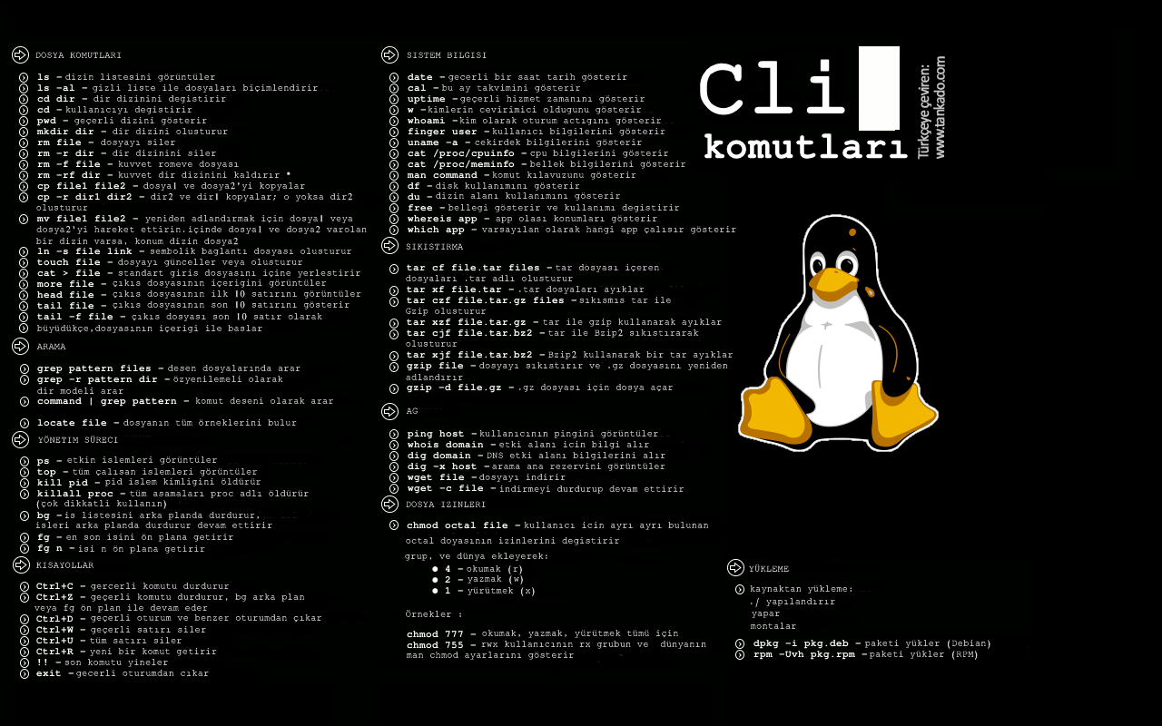 En sık kullanılan linux komutları (CLI Commands Cheatsheets)
