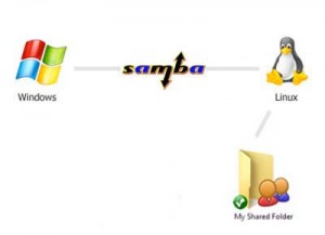 samba-server