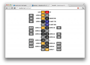 webiopi-chrome