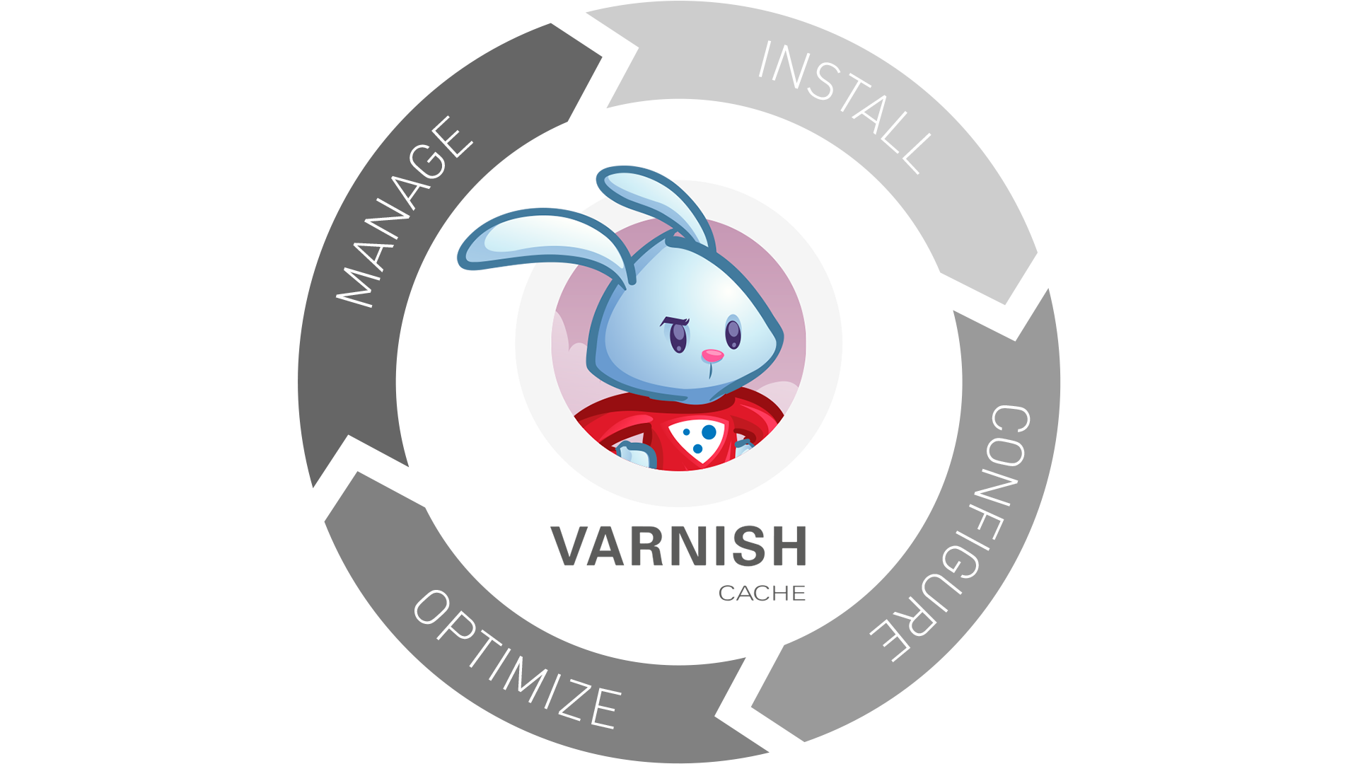 Varnish, Child not responding to CLI, killing it.