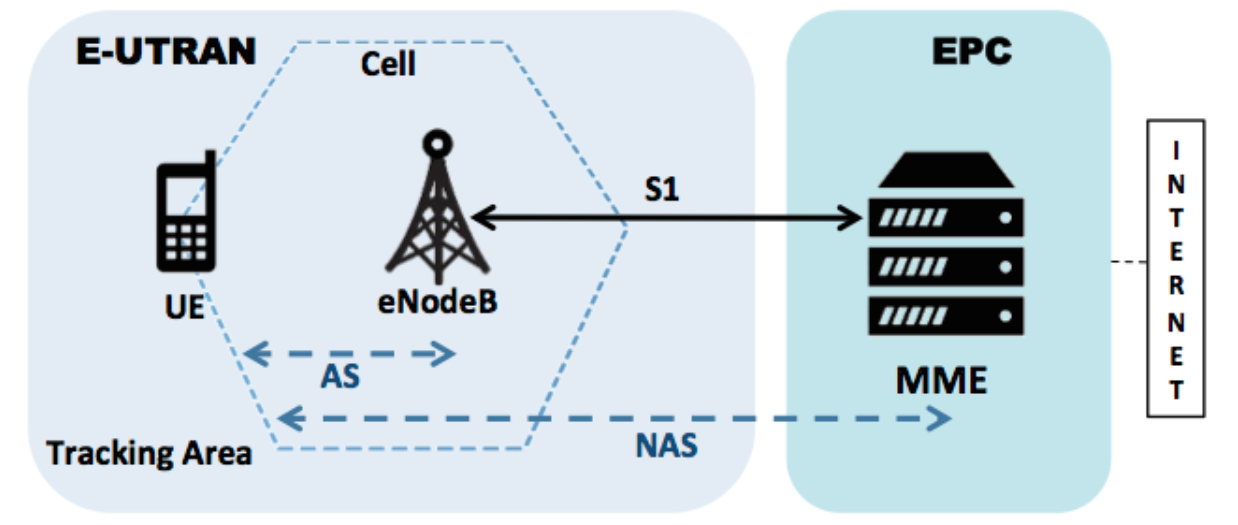 Practical Attacks Against Privacy and Availability in 4G-LTE Mobile Communication Systems