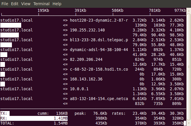 Linux’da Performas Ölçümü için 8 Araç