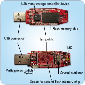 inside_usb_big