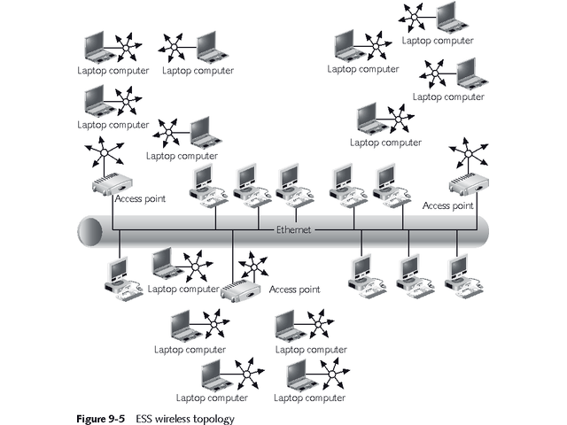 Fig09-05