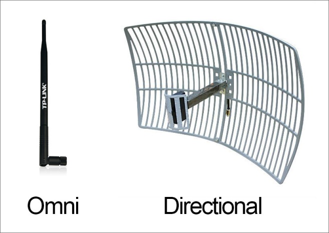 https://cdn2.geckoandfly.com/wp-content/uploads/2015/11/omni-vs-directional-antenna.jpg