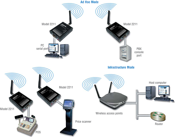 https://www.digitalsolutions.az/wp-content/uploads/wireless-topologies.png