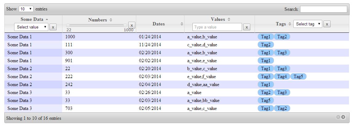 DataTables ile PHP Modal Editör Kullanım Örneği