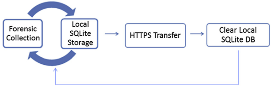 data_process_flow