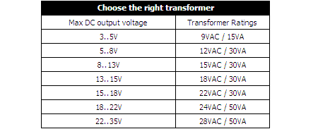 transformer_selection_chart